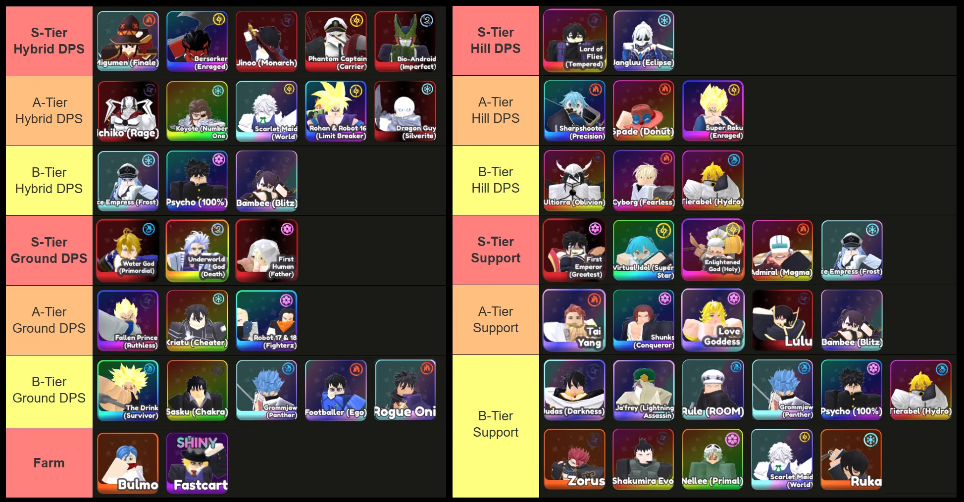 Universal Tower Defense Units tier list