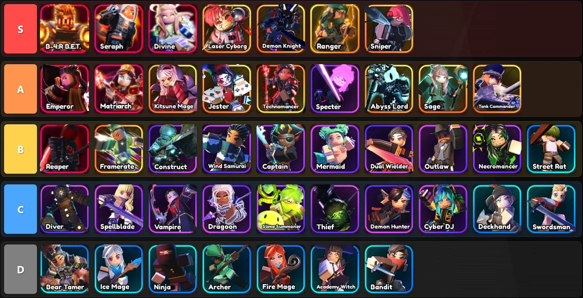 PvP Tier List