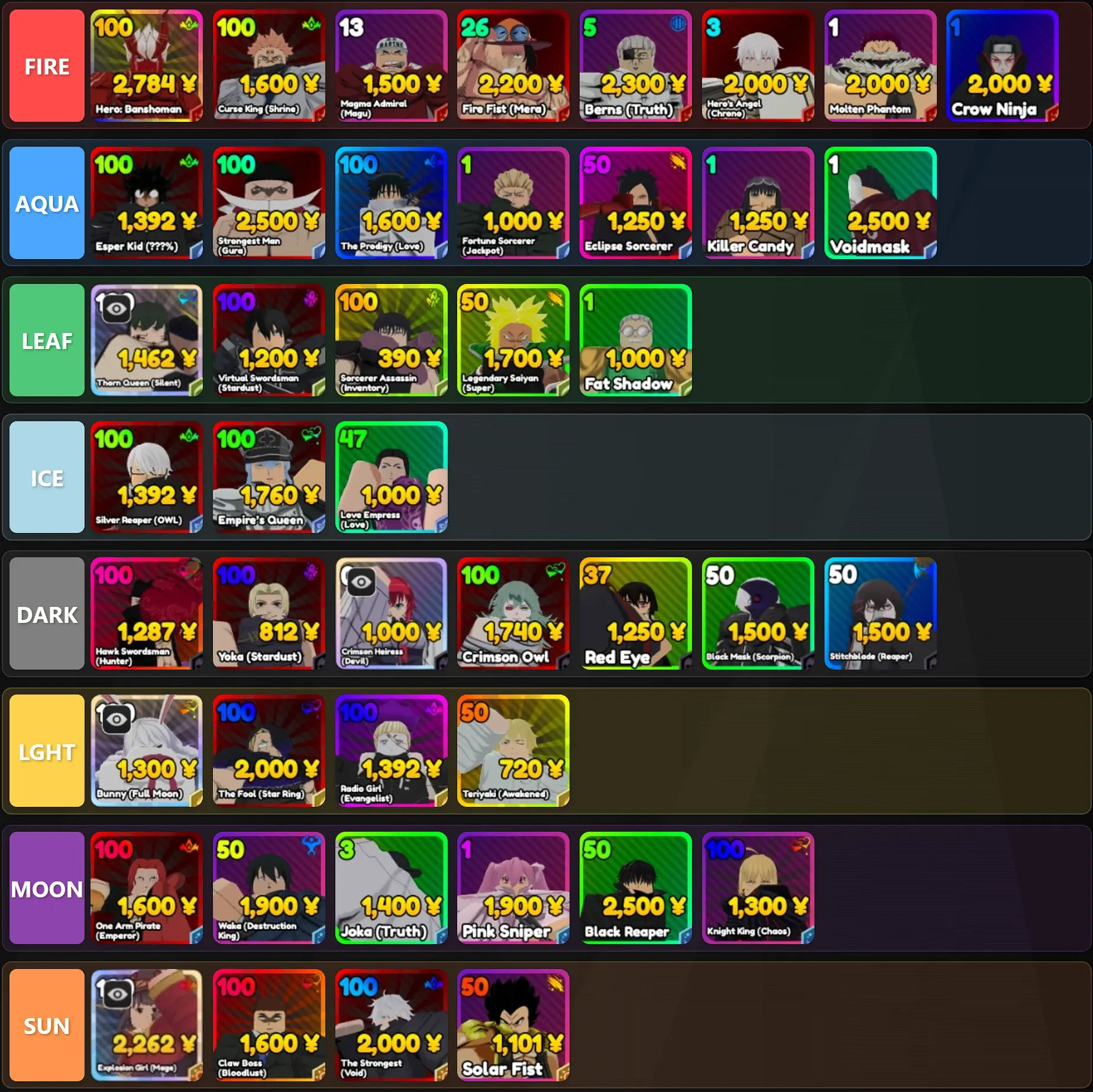 Re Rangers X Elements Tier List