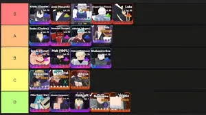 Universal Tower Defense Units tier list