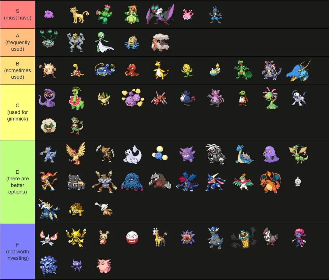 Pokepath Tier List