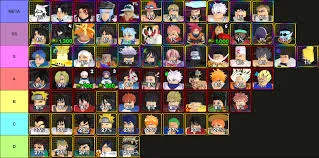 All Star Tower Defense X Tier List