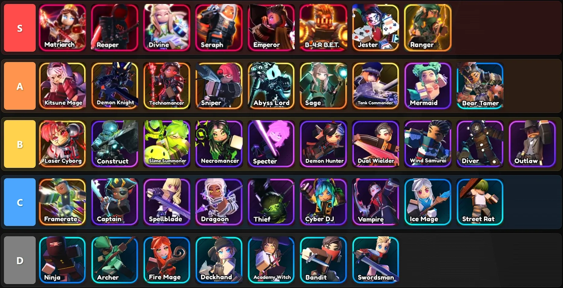 PvE Tier List