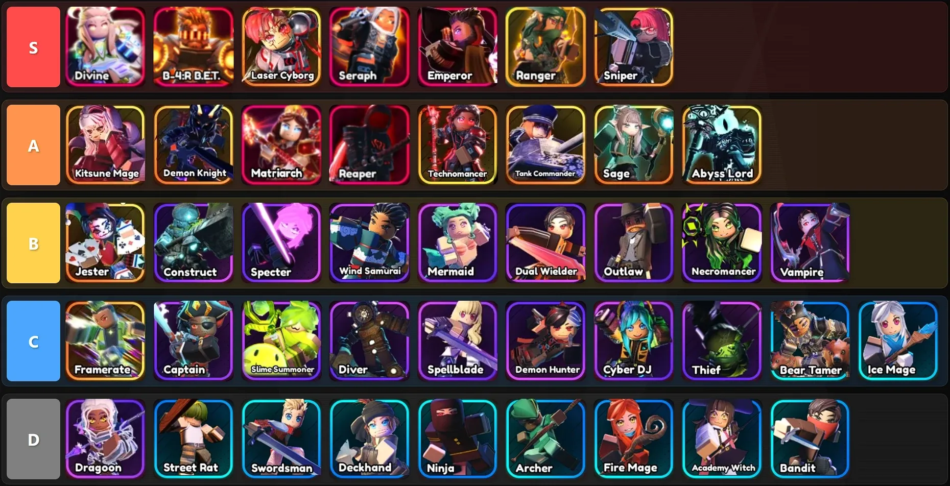 Tournament Tier List